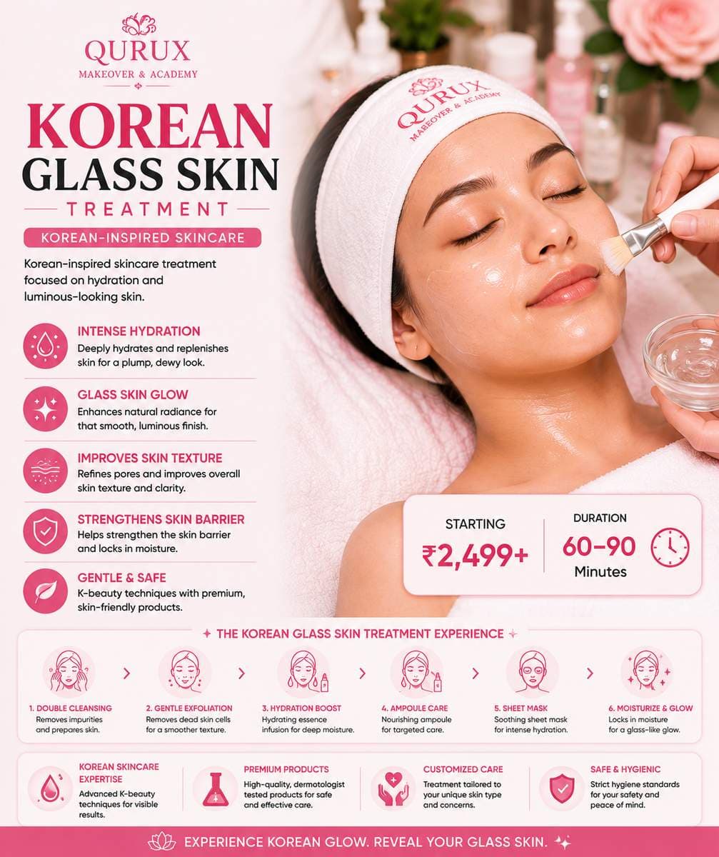 Korean Glass Skin Treatment
