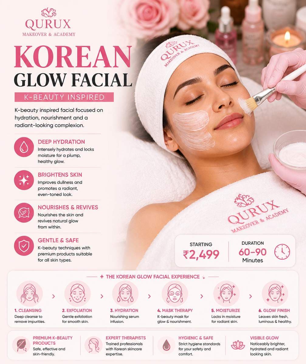 Skin Glow Facial Package